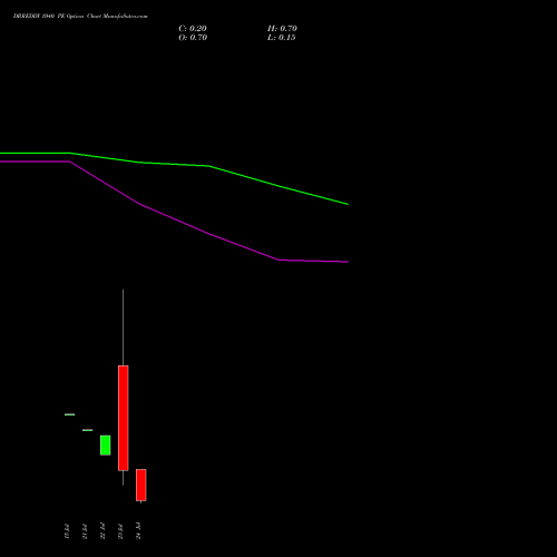 DRREDDY 1040 PE (PUT) 28 July 2026 options price chart analysis Dr. Reddy's Laboratories Limited 