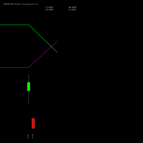 DRREDDY 1050 PE (PUT) 27 January 2026 options price chart analysis Dr. Reddy's Laboratories Limited 