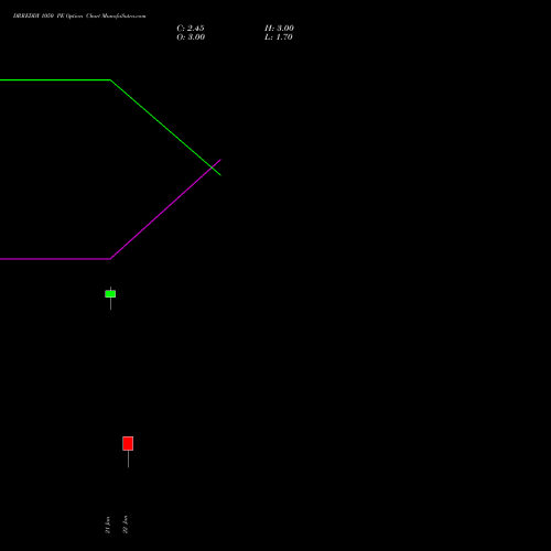 DRREDDY 1050 PE (PUT) 24 February 2026 options price chart analysis Dr. Reddy's Laboratories Limited 