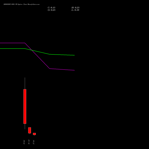 DRREDDY 1050 PE (PUT) 28 July 2026 options price chart analysis Dr. Reddy's Laboratories Limited 