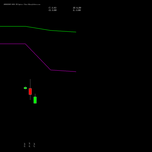 DRREDDY 1050 PE (PUT) 25 August 2026 options price chart analysis Dr. Reddy's Laboratories Limited 