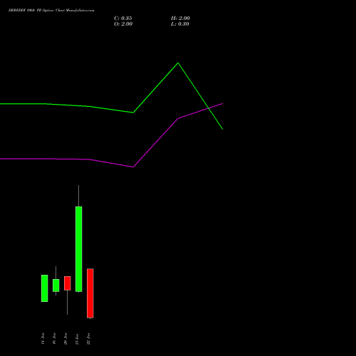 DRREDDY 1060 PE (PUT) 27 January 2026 options price chart analysis Dr. Reddy's Laboratories Limited 