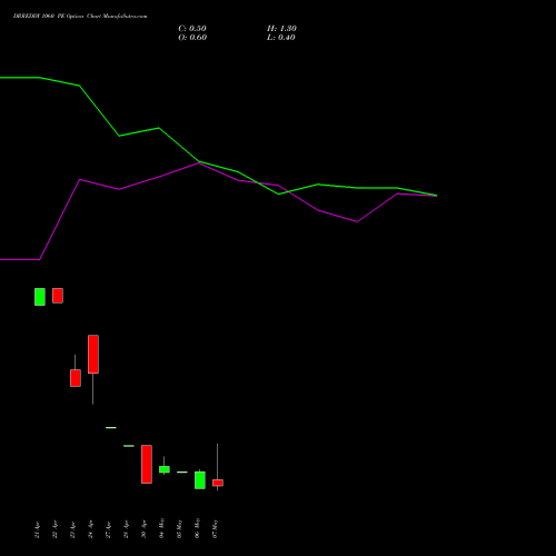 DRREDDY 1060 PE (PUT) 26 May 2026 options price chart analysis Dr. Reddy's Laboratories Limited 