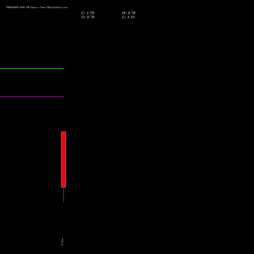 DRREDDY 1080 PE (PUT) 27 January 2026 options price chart analysis Dr. Reddy's Laboratories Limited 