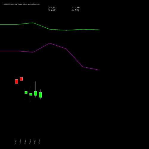 DRREDDY 1080 PE (PUT) 28 July 2026 options price chart analysis Dr. Reddy's Laboratories Limited 