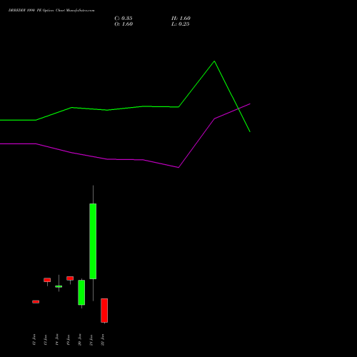 DRREDDY 1090 PE (PUT) 27 January 2026 options price chart analysis Dr. Reddy's Laboratories Limited 