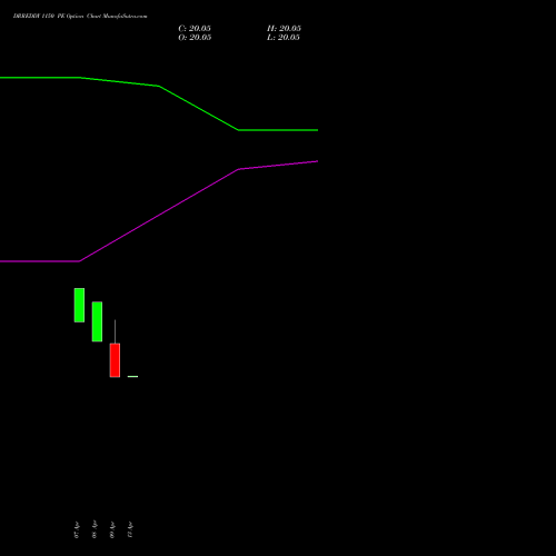 DRREDDY 1150 PE (PUT) 26 May 2026 options price chart analysis Dr. Reddy's Laboratories Limited 