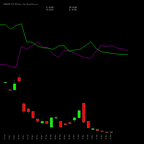 DRREDDY 1170 PE (PUT) 26 May 2026 options price chart analysis Dr. Reddy's Laboratories Limited 