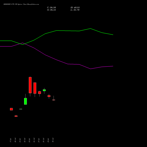 DRREDDY 1170 PE (PUT) 25 August 2026 options price chart analysis Dr. Reddy's Laboratories Limited 