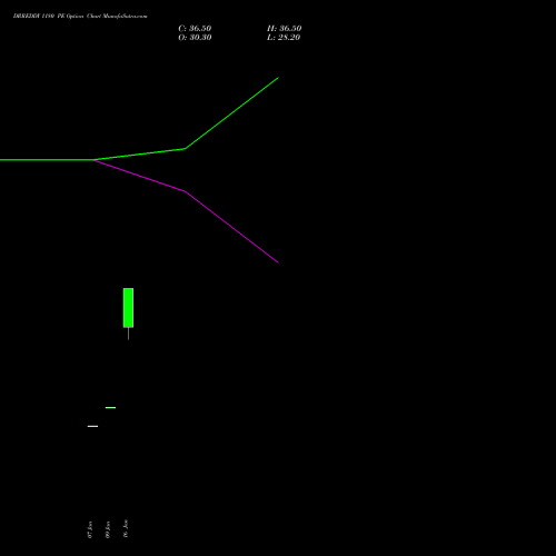 DRREDDY 1180 PE (PUT) 24 February 2026 options price chart analysis Dr. Reddy's Laboratories Limited 