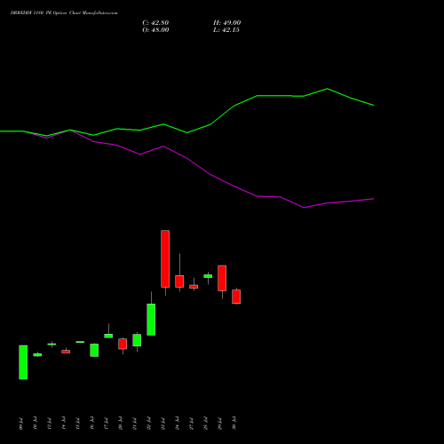 DRREDDY 1180 PE (PUT) 25 August 2026 options price chart analysis Dr. Reddy's Laboratories Limited 