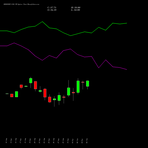 DRREDDY 1180 PE (PUT) 29 September 2026 options price chart analysis Dr. Reddy's Laboratories Limited 