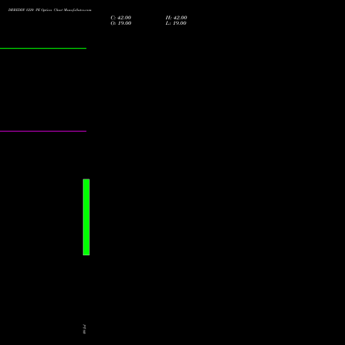 DRREDDY 1220 PE (PUT) 25 August 2026 options price chart analysis Dr. Reddy's Laboratories Limited 