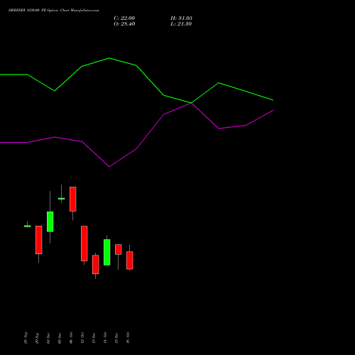 DRREDDY 1230.00 PE (PUT) 27 October 2026 options price chart analysis Dr. Reddy's Laboratories Limited 