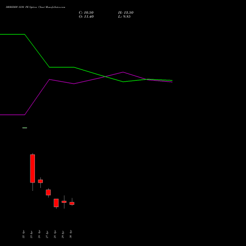 DRREDDY 1230 PE (PUT) 26 May 2026 options price chart analysis Dr. Reddy's Laboratories Limited 