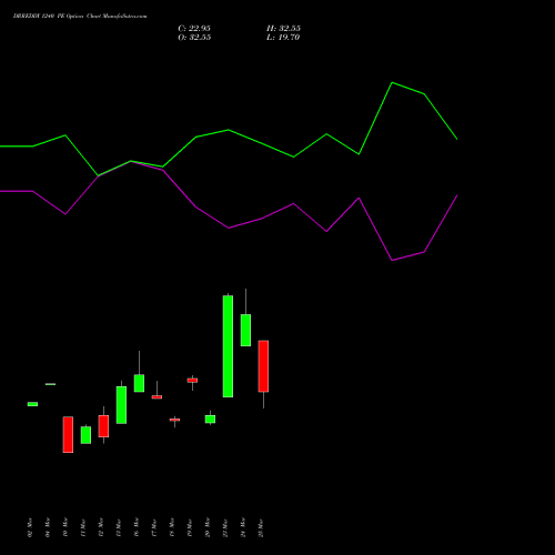 DRREDDY 1240 PE (PUT) 28 April 2026 options price chart analysis Dr. Reddy's Laboratories Limited 