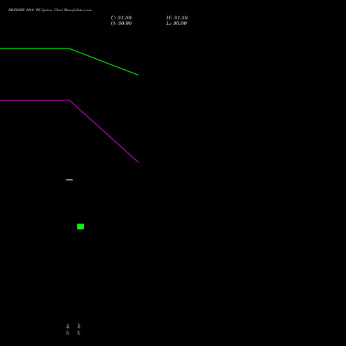 DRREDDY 1240 PE (PUT) 30 June 2026 options price chart analysis Dr. Reddy's Laboratories Limited 