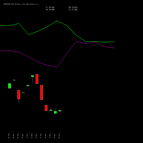 DRREDDY 1250 PE (PUT) 30 June 2026 options price chart analysis Dr. Reddy's Laboratories Limited 
