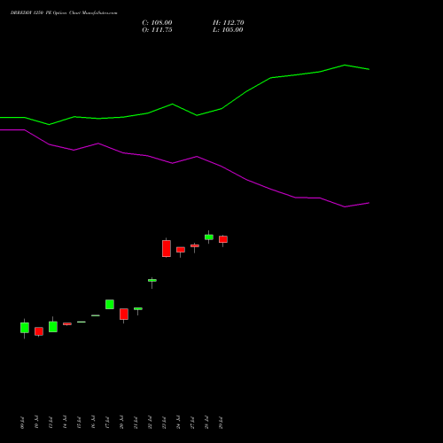 DRREDDY 1250 PE (PUT) 25 August 2026 options price chart analysis Dr. Reddy's Laboratories Limited 
