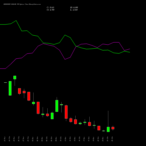 DRREDDY 1260.00 PE (PUT) 30 December 2025 options price chart analysis Dr. Reddy's Laboratories Limited 