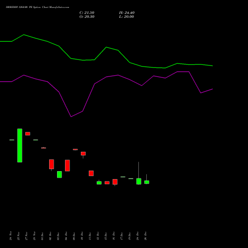 DRREDDY 1260.00 PE (PUT) 27 January 2026 options price chart analysis Dr. Reddy's Laboratories Limited 