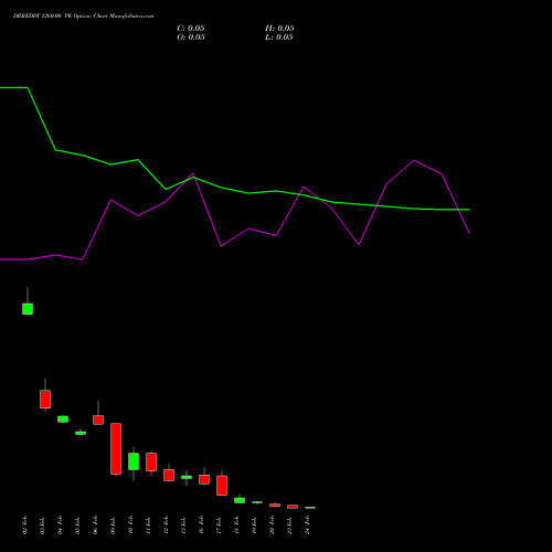 DRREDDY 1260.00 PE (PUT) 24 February 2026 options price chart analysis Dr. Reddy's Laboratories Limited 