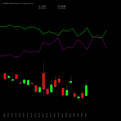 DRREDDY 1260.00 PE (PUT) 30 March 2026 options price chart analysis Dr. Reddy's Laboratories Limited 