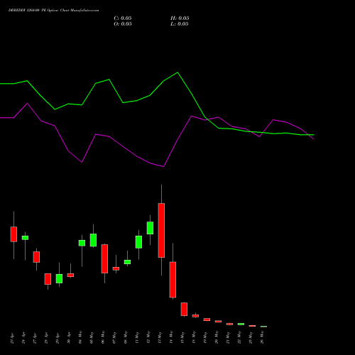 DRREDDY 1260.00 PE (PUT) 26 May 2026 options price chart analysis Dr. Reddy's Laboratories Limited 