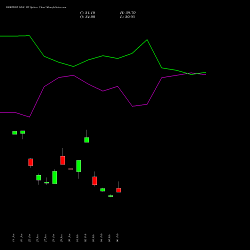 DRREDDY 1260 PE (PUT) 24 February 2026 options price chart analysis Dr. Reddy's Laboratories Limited 