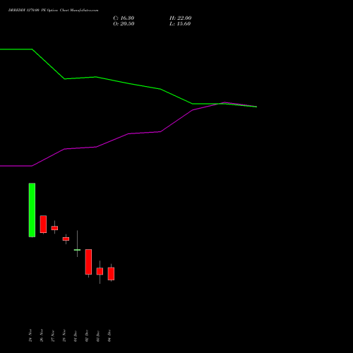 Live DRREDDY 1270.00 PE (PUT) 30 December 2025 options price chart analysis Dr. Reddy's Laboratories Limited 