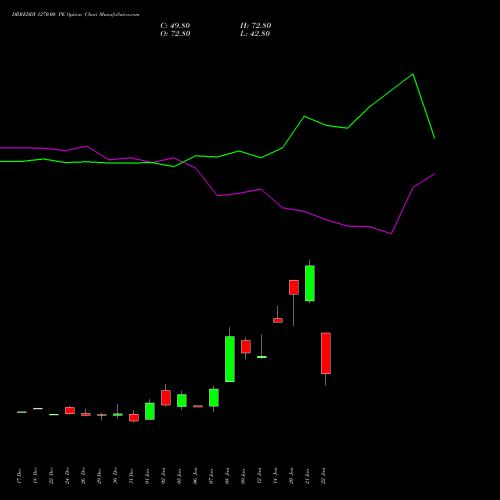 DRREDDY 1270.00 PE (PUT) 27 January 2026 options price chart analysis Dr. Reddy's Laboratories Limited 