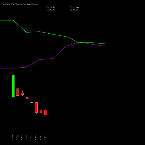 Live DRREDDY 1270 PE (PUT) 30 December 2025 options price chart analysis Dr. Reddy's Laboratories Limited 