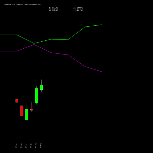 DRREDDY 1270 PE (PUT) 26 May 2026 options price chart analysis Dr. Reddy's Laboratories Limited 