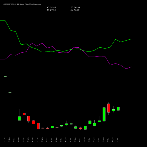 DRREDDY 1280.00 PE PUT indicators chart analysis Dr. Reddy's Laboratories Limited options price chart strike 1280.00 PUT