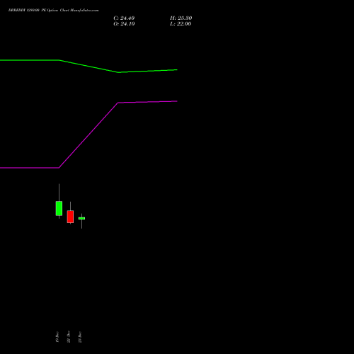 Live DRREDDY 1280.00 PE (PUT) 27 January 2026 options price chart analysis Dr. Reddy's Laboratories Limited 