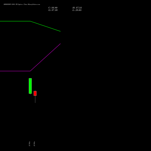 DRREDDY 1280 PE (PUT) 28 April 2026 options price chart analysis Dr. Reddy's Laboratories Limited 