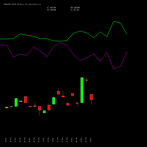 DRREDDY 1300.00 PE (PUT) 28 April 2026 options price chart analysis Dr. Reddy's Laboratories Limited 