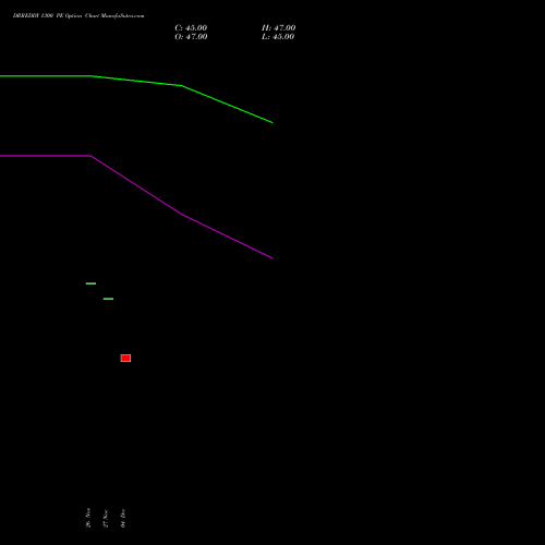 Live DRREDDY 1300 PE (PUT) 27 January 2026 options price chart analysis Dr. Reddy's Laboratories Limited 