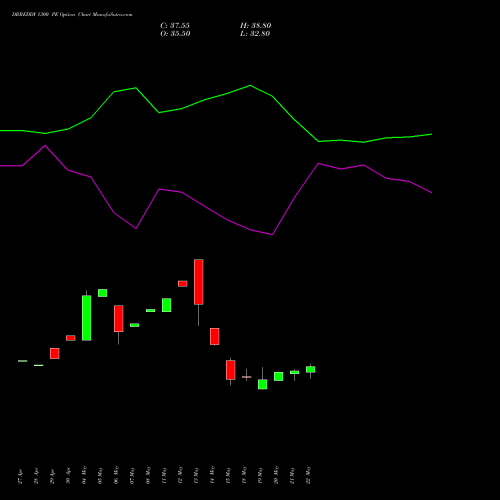 DRREDDY 1300 PE (PUT) 30 June 2026 options price chart analysis Dr. Reddy's Laboratories Limited 