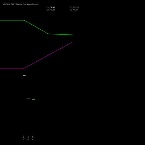 DRREDDY 1320 PE (PUT) 24 February 2026 options price chart analysis Dr. Reddy's Laboratories Limited 