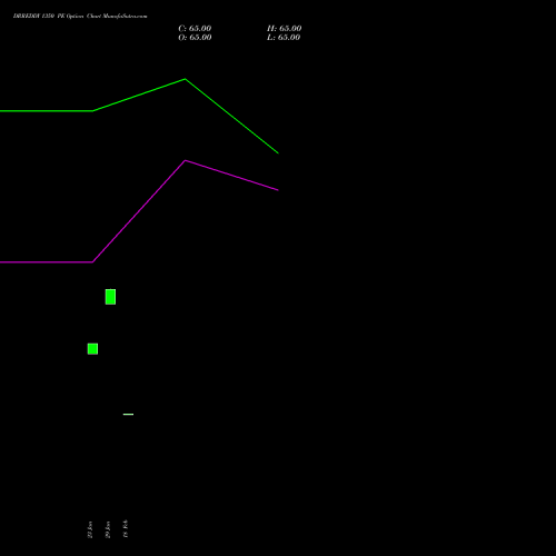 DRREDDY 1350 PE (PUT) 24 February 2026 options price chart analysis Dr. Reddy's Laboratories Limited 