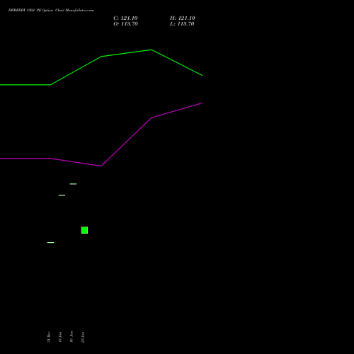 DRREDDY 1360 PE (PUT) 24 February 2026 options price chart analysis Dr. Reddy's Laboratories Limited 
