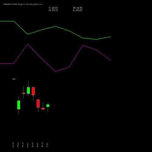 DRREDDY 1370.00 PE (PUT) 28 July 2026 options price chart analysis Dr. Reddy's Laboratories Limited 