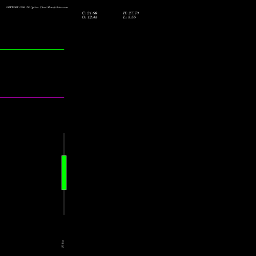 DRREDDY 1390 PE (PUT) 30 June 2026 options price chart analysis Dr. Reddy's Laboratories Limited 