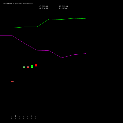 DRREDDY 1400 PE (PUT) 25 August 2026 options price chart analysis Dr. Reddy's Laboratories Limited 