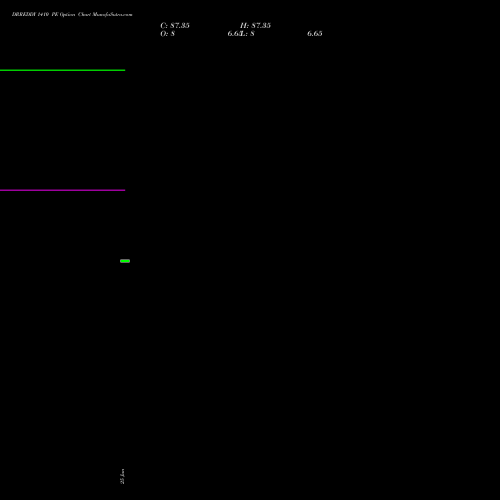 DRREDDY 1410 PE (PUT) 28 July 2026 options price chart analysis Dr. Reddy's Laboratories Limited 