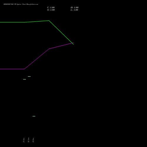 DRREDDY 960 PE (PUT) 24 February 2026 options price chart analysis Dr. Reddy's Laboratories Limited 
