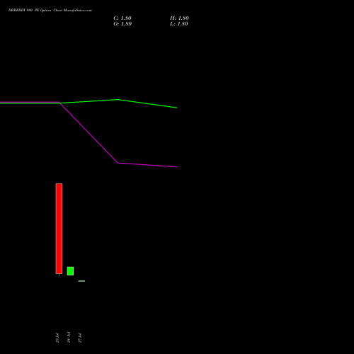 DRREDDY 980 PE (PUT) 25 August 2026 options price chart analysis Dr. Reddy's Laboratories Limited 