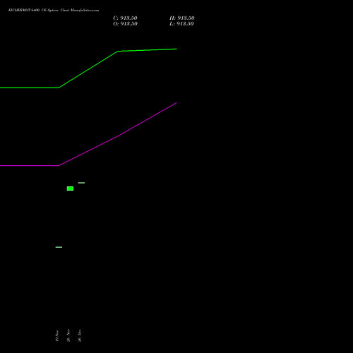 EICHERMOT 6400 CE (CALL) 30 December 2025 options price chart analysis Eicher Motors Limited 