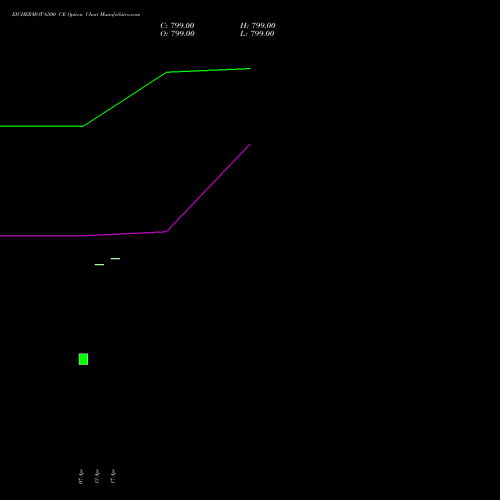 EICHERMOT 6500 CE (CALL) 26 May 2026 options price chart analysis Eicher Motors Limited 
